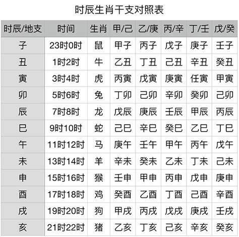 1986 天干地支|干支纪年对应表